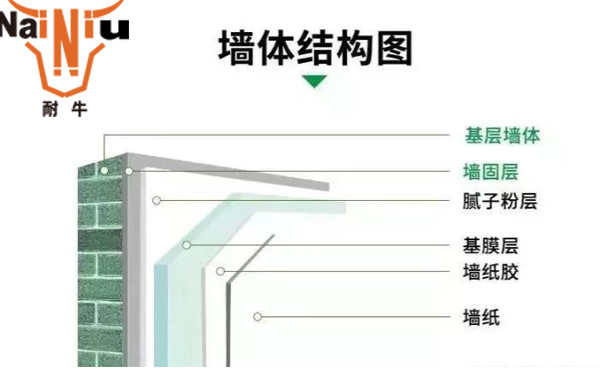 墙固、地固选购方法有哪些——上海CC宝告诉您